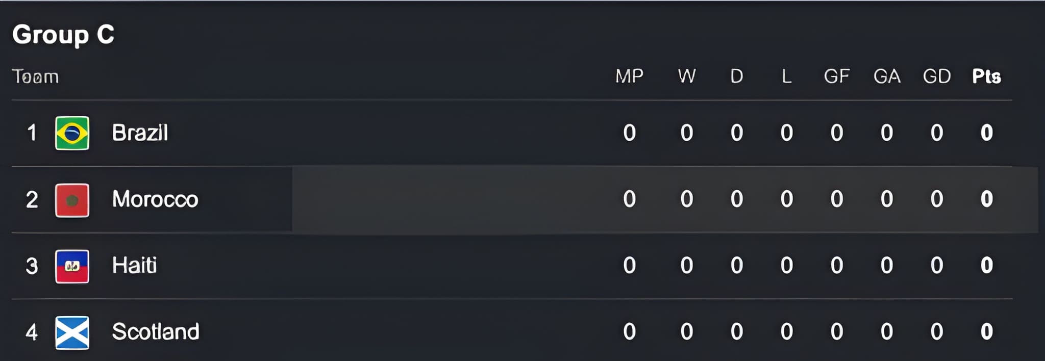 FIFA World Cup Group C