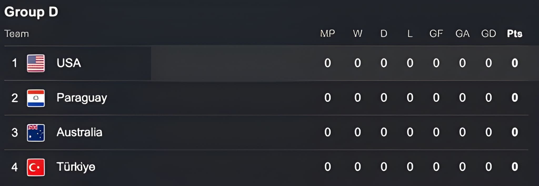 FIFA World Cup Group D