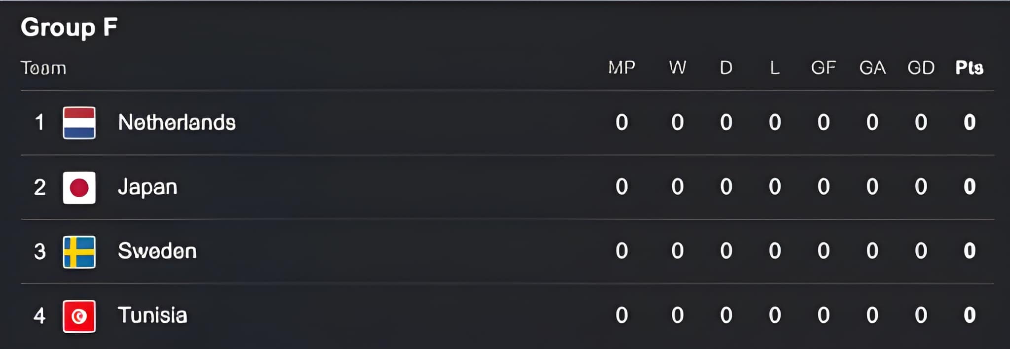 FIFA World Cup Group F