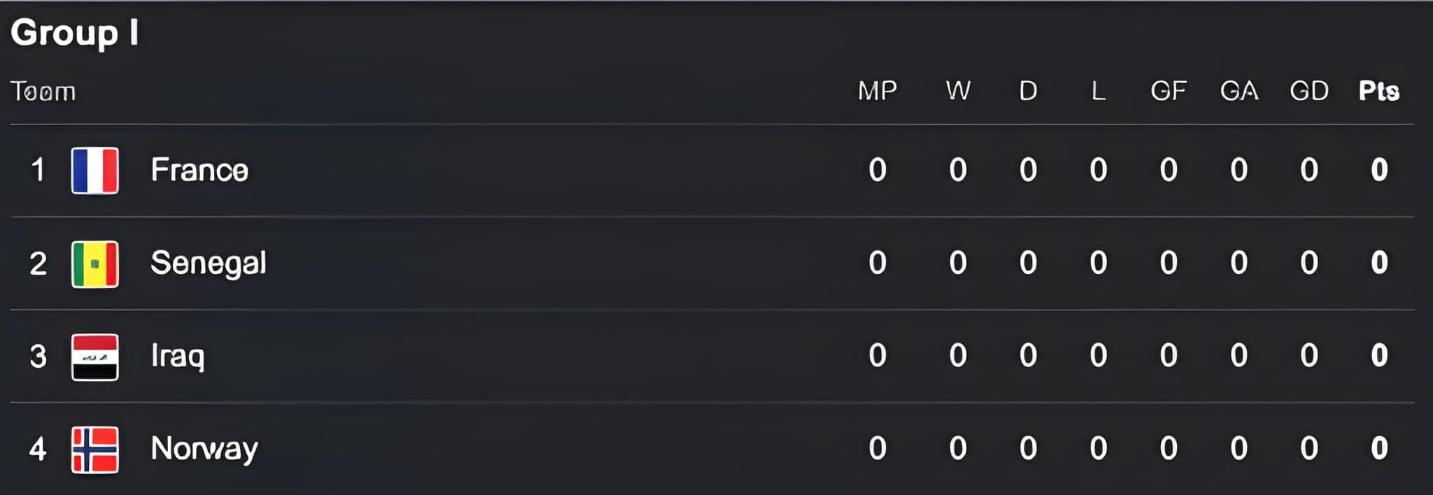 FIFA World Cup Group I