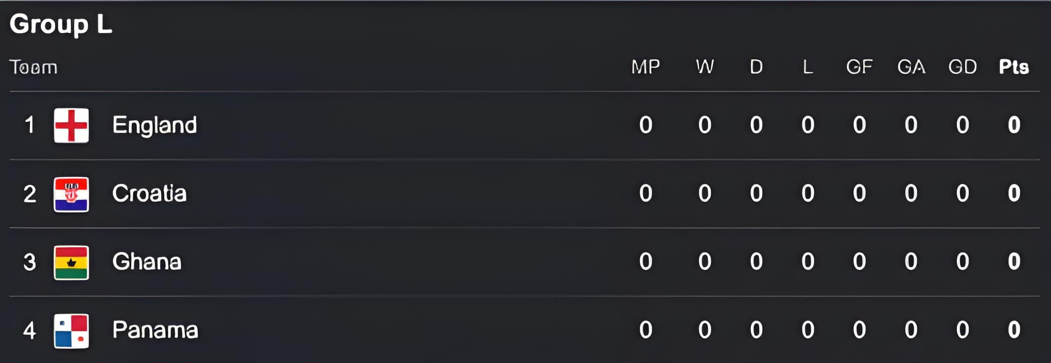 FIFA World Cup Group L