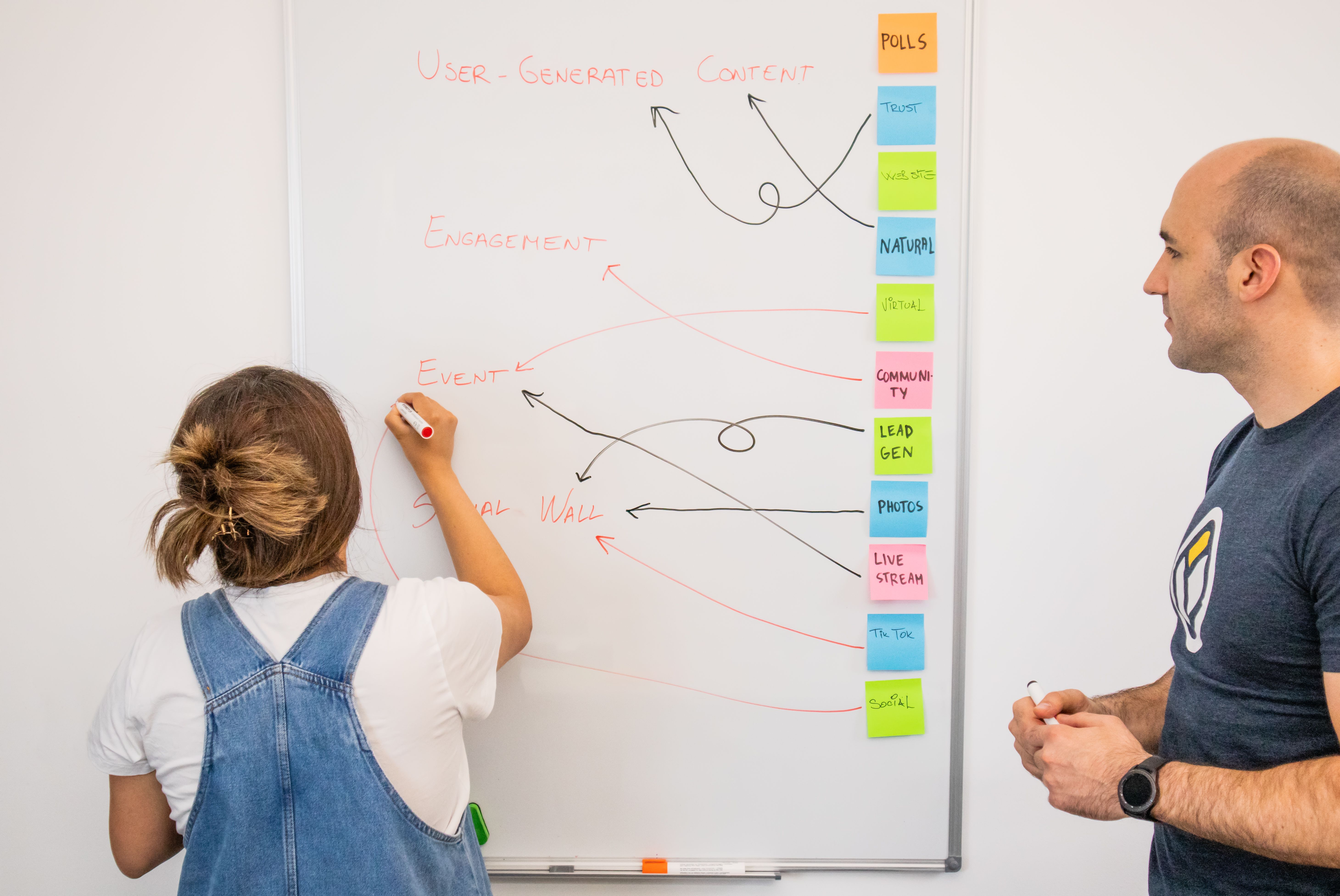 UGC marketing strategy