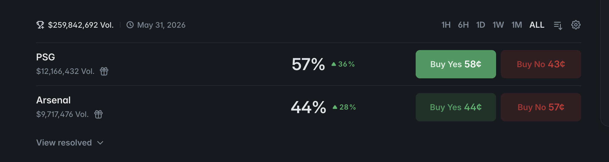 Polymarket PSG Arsenal Odds