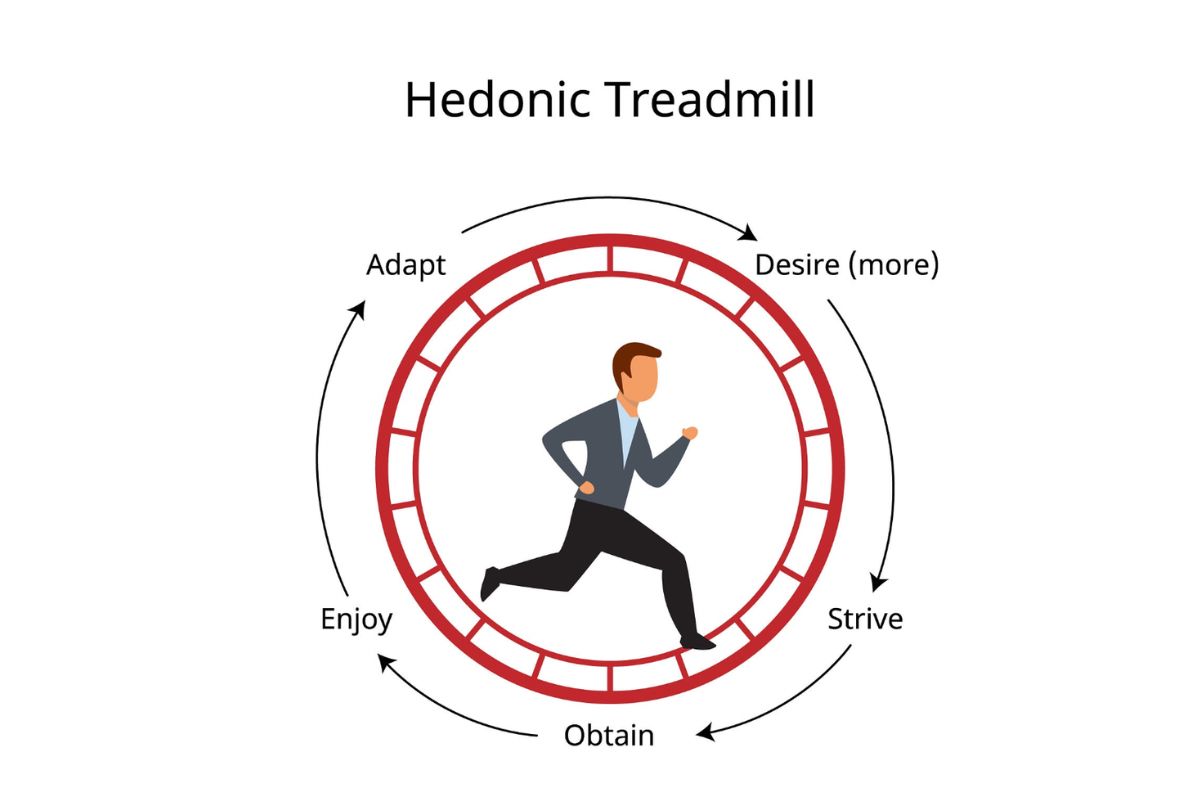 Hedonic Treadmill Diagram